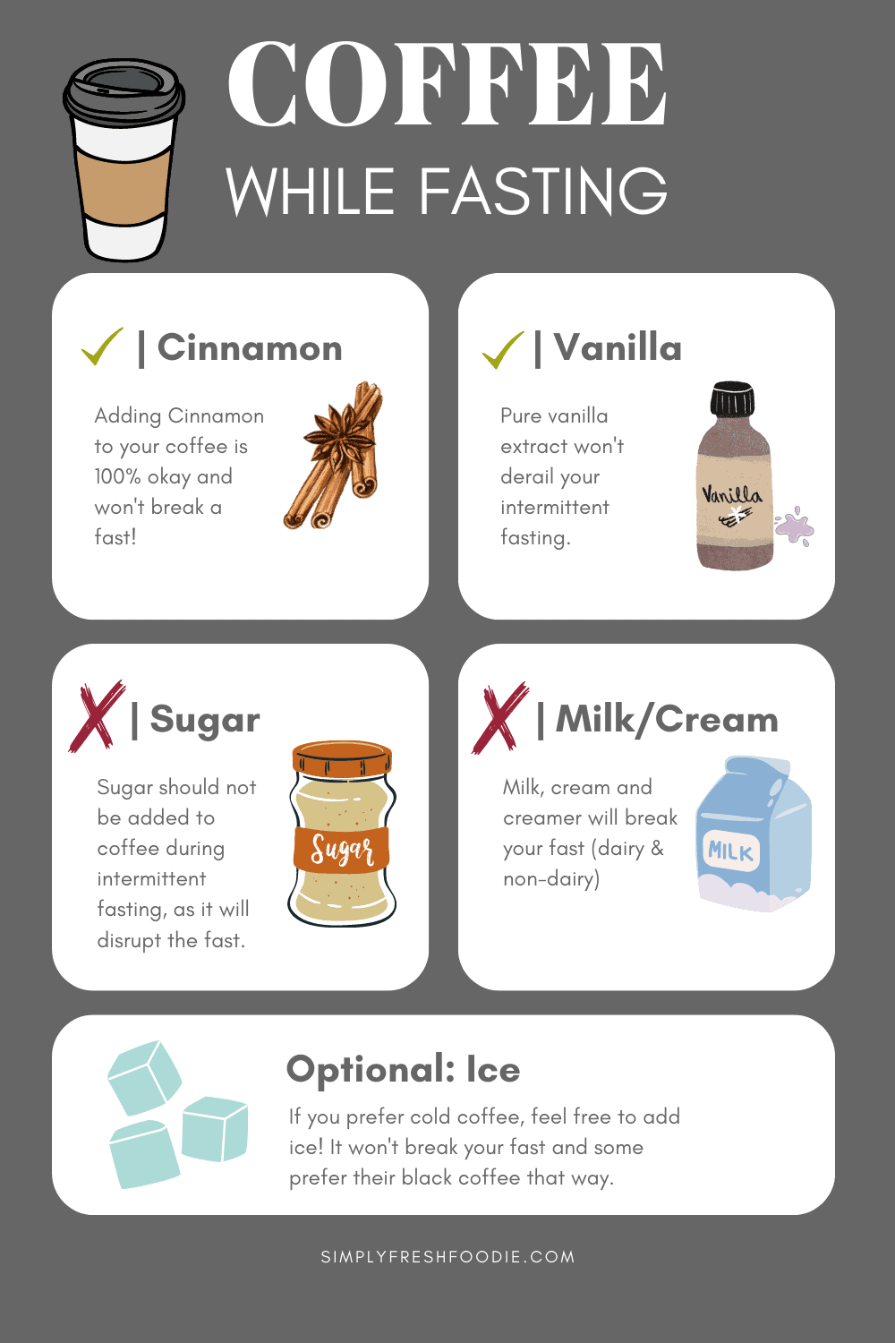 Infographic showing which ingredients can and can't be added to coffee while intermittent fasting. Cinnamon and vanilla can, while sugar and milk can't. Ice is optional.